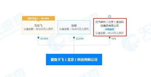 元氣森林入股Never Coffee關聯公司，躍居最大股東